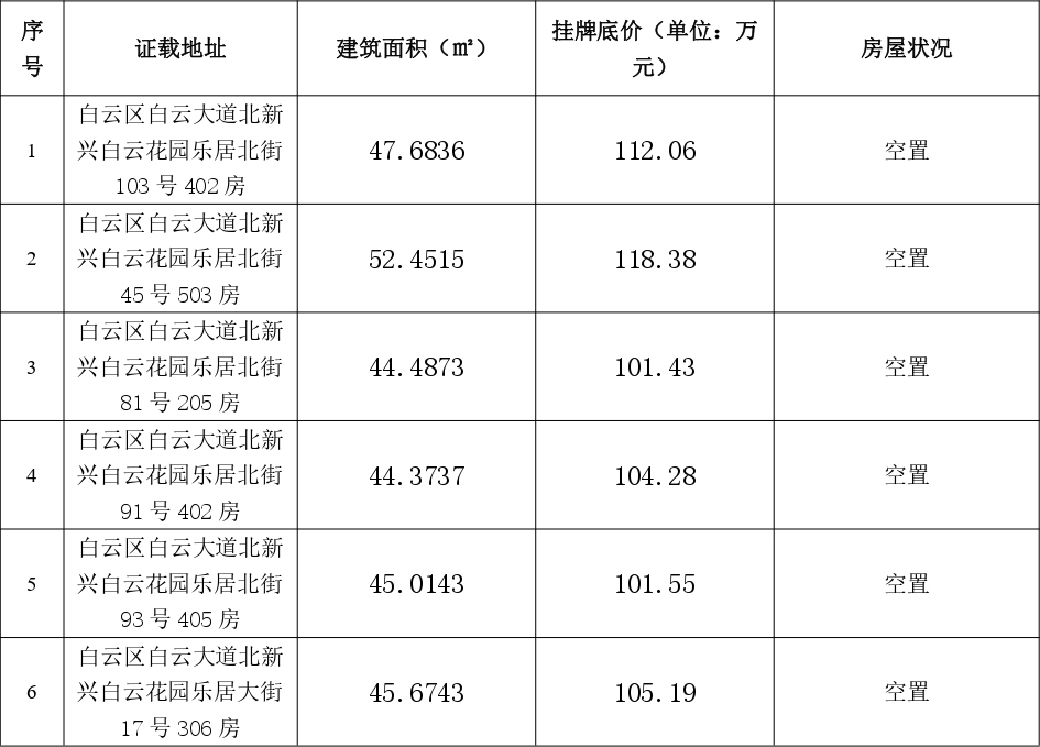 【转让小户型物业】白云区新兴白云花园、越秀区小北路、天河区长兴路住宅、商铺_企业动态_澳门永利皇宫官网入口官网 - Powered by 广州广府通讯息科技有限公司