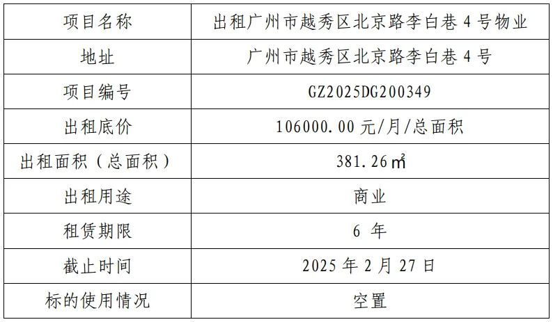 【重点推介】商铺出租 | 越秀区北京路李白巷4号物业_招商招租通告_澳门永利皇宫官网入口官网 - Powered by 广州广府通讯息科技有限公司
